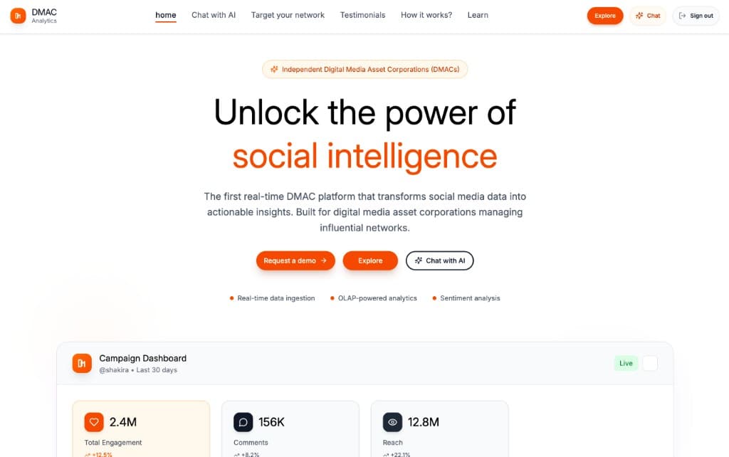 DMAC Analytics — DMAC Analytics DMAC Analytics: DMAC Analytics — product screenshot