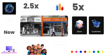 Retailer app for kirana stores STANDARDE retailer mobile app